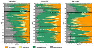 Image result for jonah gas field