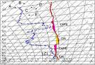 Cloud Dynamics - Tephigram (Centre for Atmospheric Science - The ... 
