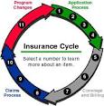http://www.rma.usda.gov/images/arrows/insurance_cycle_11.jpg