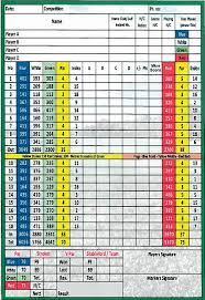 Image result for Carlow Golf Club