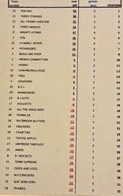 Image result for Ravenshead Petanque Club