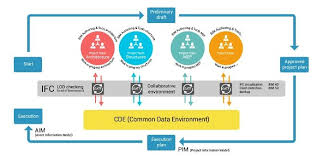 Image result for CDE