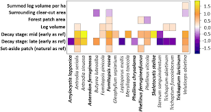 Attēlu rezultāti vaicājumam “Asterodon ferruginosus”