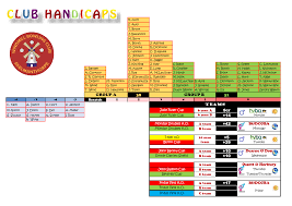 Image result for Windmill Bowling Club