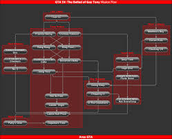 「ルイス・フェルナンド・ロペス グランド・セフト・オート４　ザ・バラッド・オブ・ゲイトニー」の画像検索結果