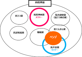 Image result for 向精神薬副作用