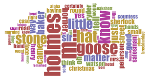 Image result for wordcloud