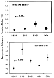 Image result for Hippoglossoides platessoides
