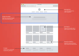 Bildergebnis für landing page conversion