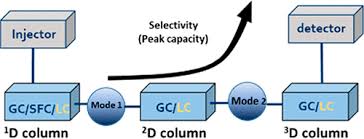 Image result for High Peak Gc