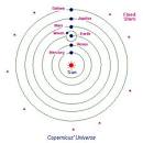 Noahpinion: Rational Expectations vs. Heliocentrism