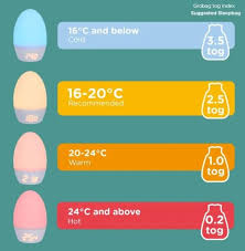 Image result for grobag egg