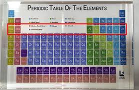 Image result for periodic table of elements