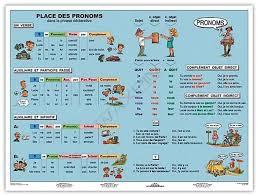 Znalezione obrazy dla zapytania francuski