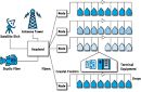 DOCSIS® » Primer