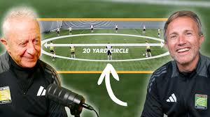 Image result for Coerver Coaching Surrey