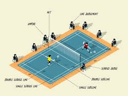 Image result for Matchpoint Badminton Club