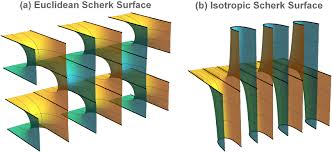 Image result for minimal surface