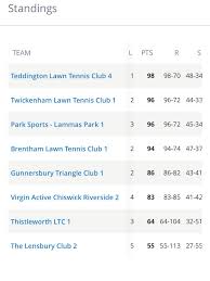 Image result for Teddington Table Tennis Club