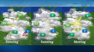 Image result for wetter