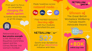 Image result for Flava Netball Club