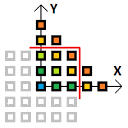 algorithm - 3d array traversal originating from center - Stack ...