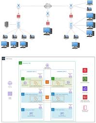Image result for network diagram