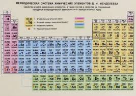 Image result for элементы