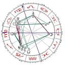 File:Radix-Horoskop.jpg - via Daymix