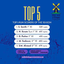 Image result for Mill Hill Sports Club