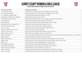 Image result for Heathervale Fc