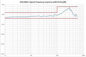 Image result for D.A.R.E!! Development + RadiSense III X-Axis