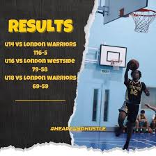 Image result for London Gators