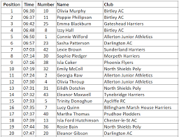 Image result for Billingham Marsh House Harriers