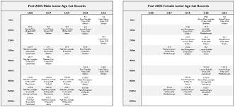 Image result for Crook and District Athletic Club