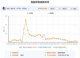 Image result for 40超年率10%