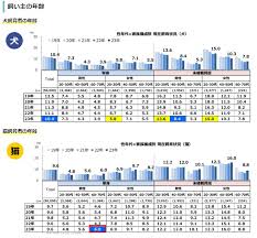 Image result for 自宅突然死 単身世帯