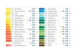 Image result for Aquatone Classes