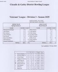 Image result for Spring Gardens Hotel Bowling Club