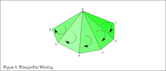 Image result for opengl triangle