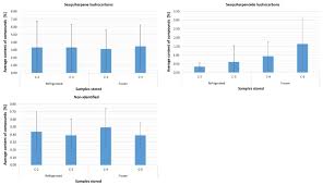 Attēlu rezultāti vaicājumam “Calypogeia azurea cells”