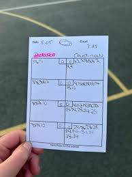 Image result for Didasko Netball Club