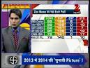 Market may hit a high note as exit polls show BJP sweep.