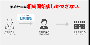 Image result for ローン 借金で死ぬ