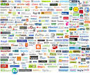 Social Media Sites Poll
