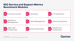Image result for Quadrant Benchmark
