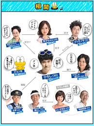 「佐川梅三郎（梅さん） ど根性ガエル」の画像検索結果