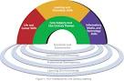 21st Century Skills - Wikipedia, the free encyclopedia