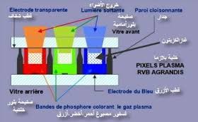  ۩۝۩ فكرة عمل شاشات البلازما ۩۝۩ Images?q=tbn:ANd9GcQ0c9lQ6brtKVmD7ea2Z1MPzeE-wThZrCSx9myKeq9lqVzph_2h7A