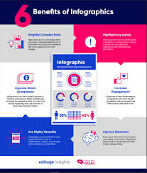 Image result for infographics